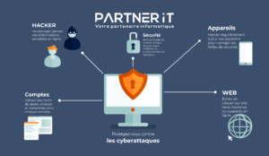 🔒 Protégez votre entreprise contre les cyberattaques ! 🛡️